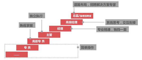 招聘管理体系_招聘管理体系优化