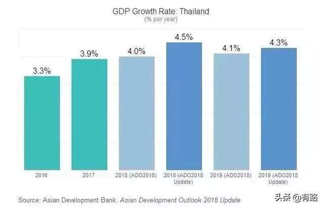 泰国各府人均GDP2019_泰国各府地图(2)