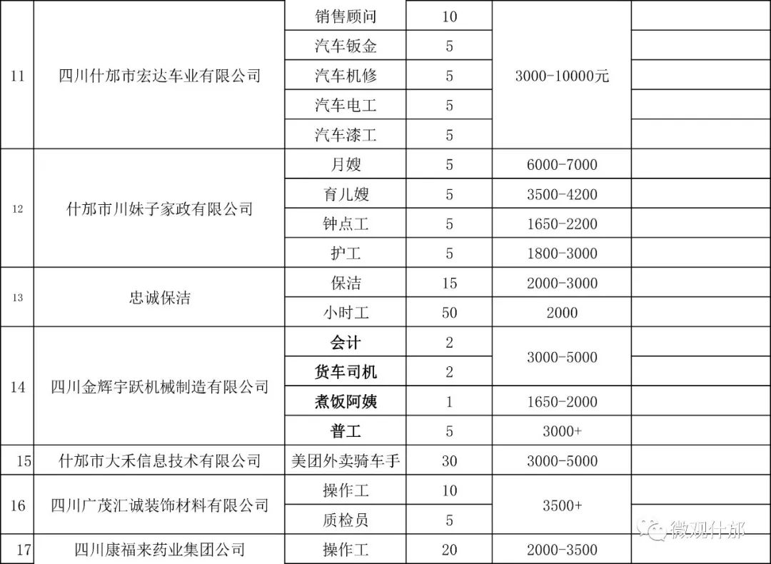 什邡招聘信息_成都研发助理招聘信息 什邡市太丰新型阻燃剂有限责任公司招聘信息 华西人才网(3)