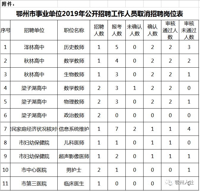 2019人口与劳动资源_...会保障局获悉,2019上半年辽宁大连人力资源管理师准考证(3)