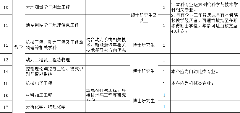 2019年黑龙江历年人口_黑龙江人口密度分布图(3)