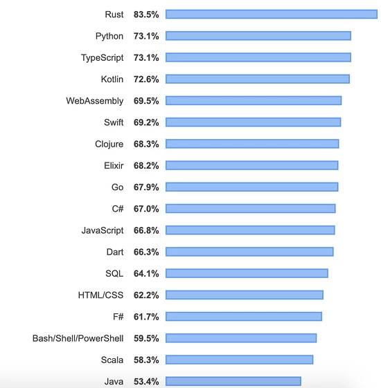 996中国人口过多(2)