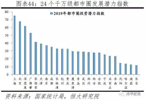 2019年我国城市人口_最新 2019中国城市发展潜力榜单出炉,看看郑州的排名
