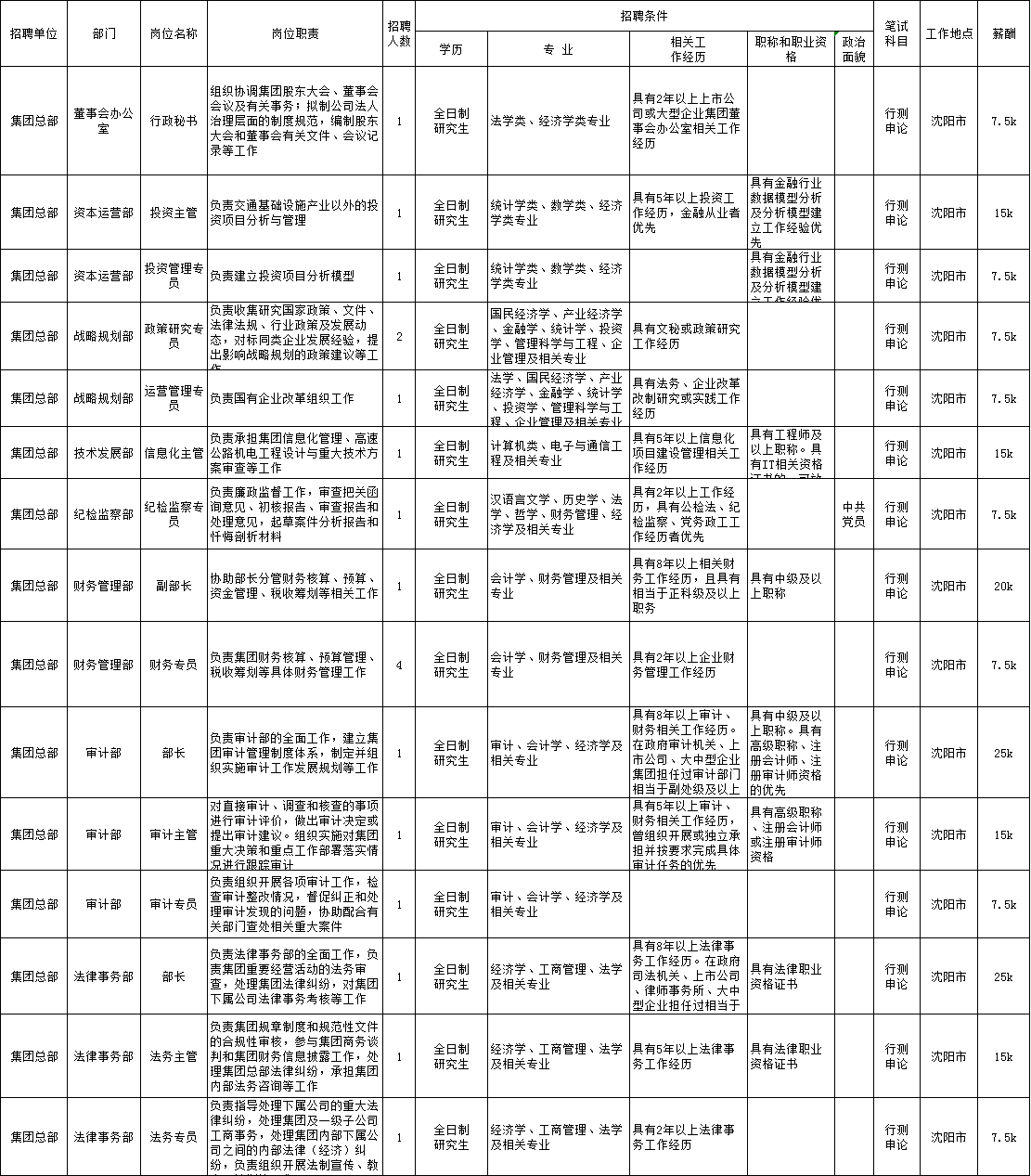 铁路岗位工资对照表