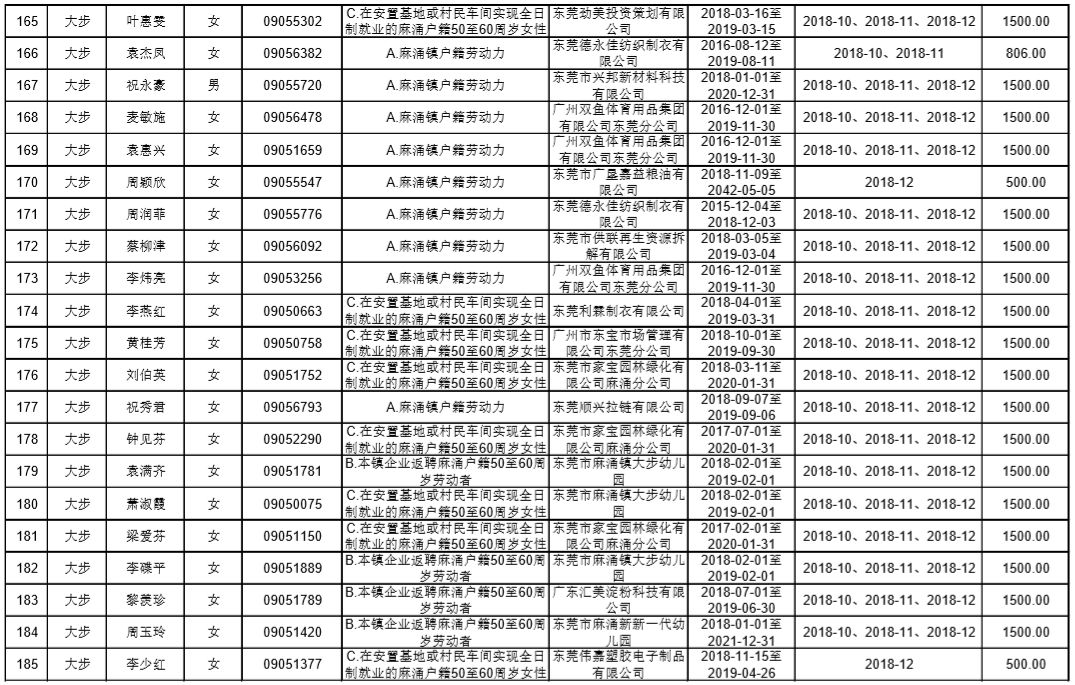 东莞麻涌漳澎人口总数_来看 东莞人口第一村 麻涌漳澎 千叟宴 热闹非凡(3)