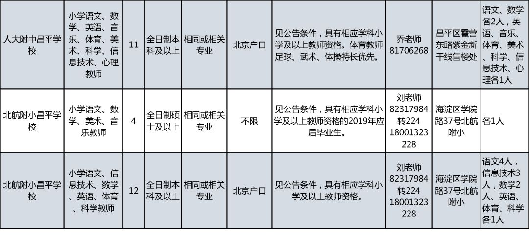 昌平户籍人口_昌平派出所户籍电话(2)