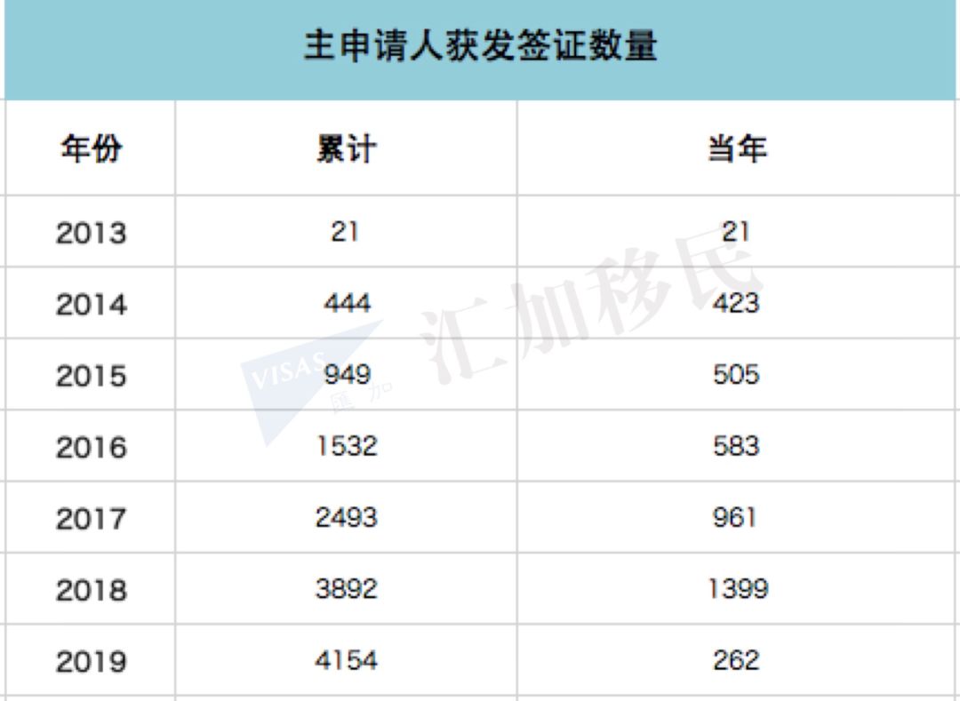 人口更新数据_中国人口老龄化数据图(3)