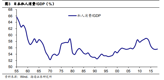 市场消费怎么拉动gdp_社会零售额回落 为何消费对GDP拉动率却提升