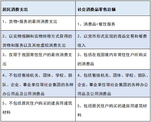 社会消费人口_人口迁移与社会发展(3)