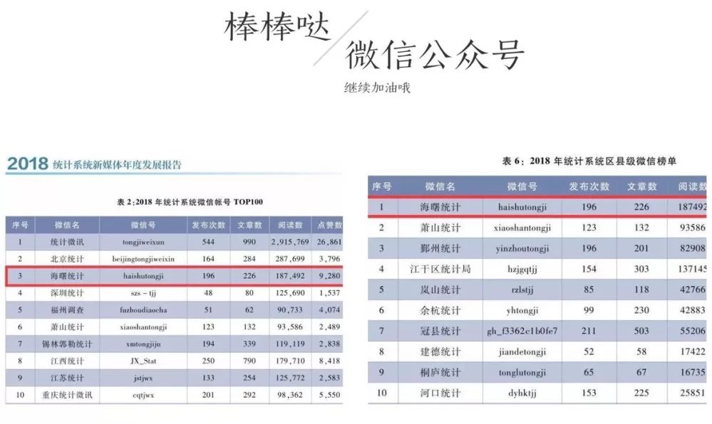 统计招聘_成都事业单位招77人,有编制,专科可报,部分不限专业 招聘