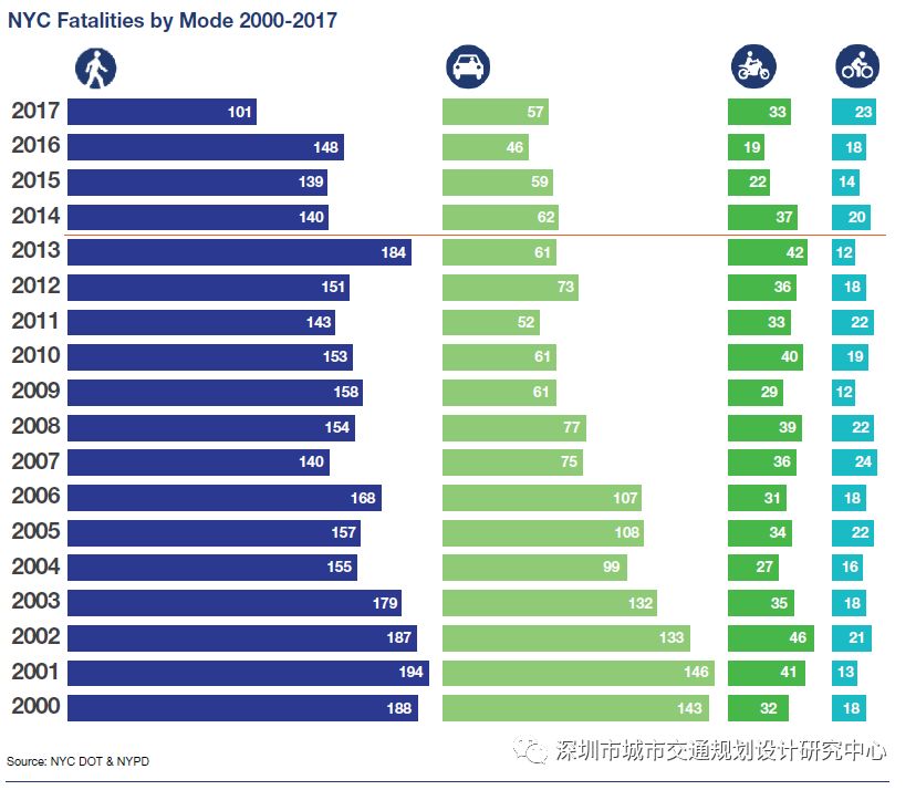 人口数量的模型_中国人口数量变化图(3)