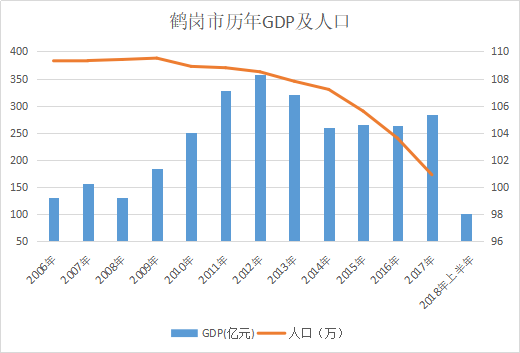 20年唐县gdp_GDP 20