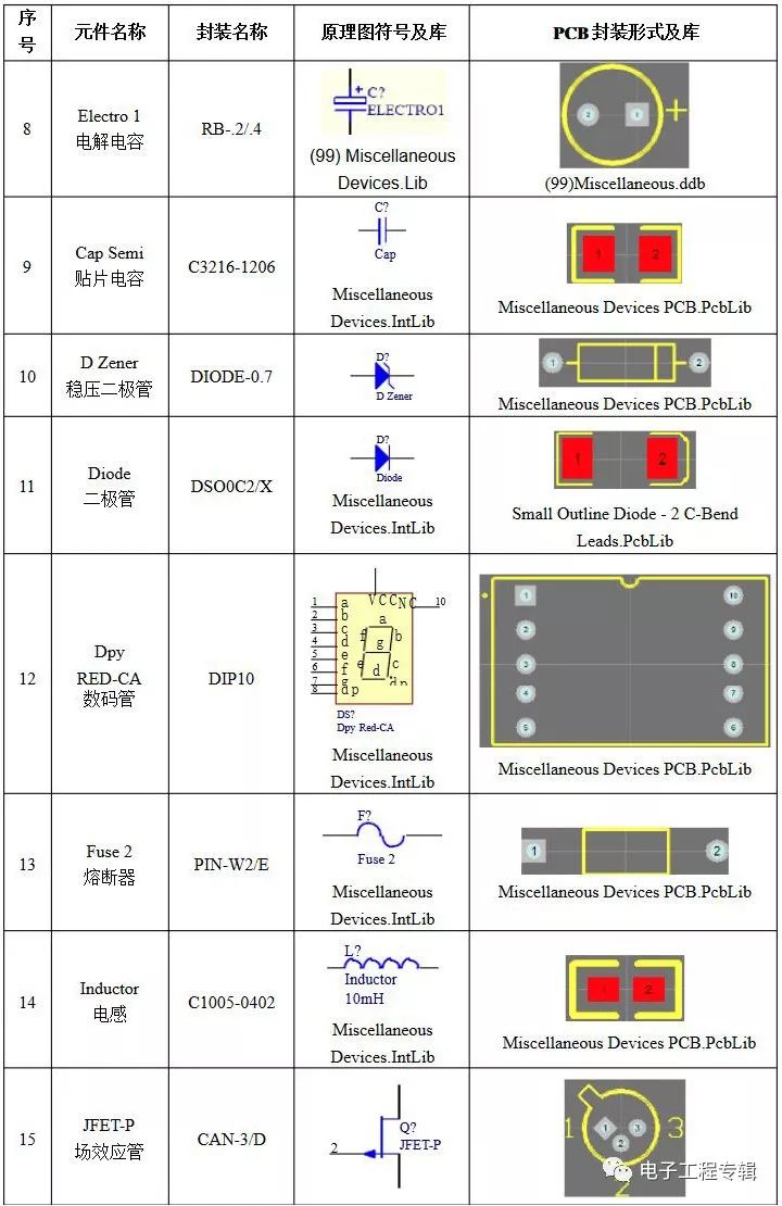 常用原理图元件符号 pcb 封装及所在库