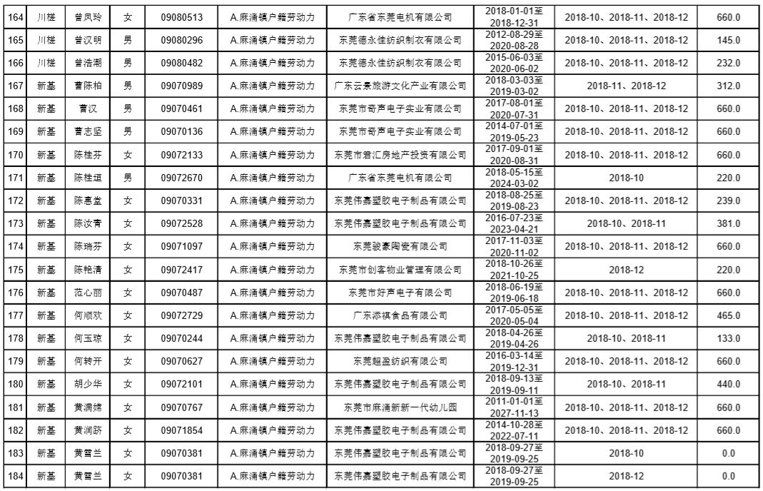 东莞麻涌漳澎人口总数_来看 东莞人口第一村 麻涌漳澎 千叟宴 热闹非凡(2)