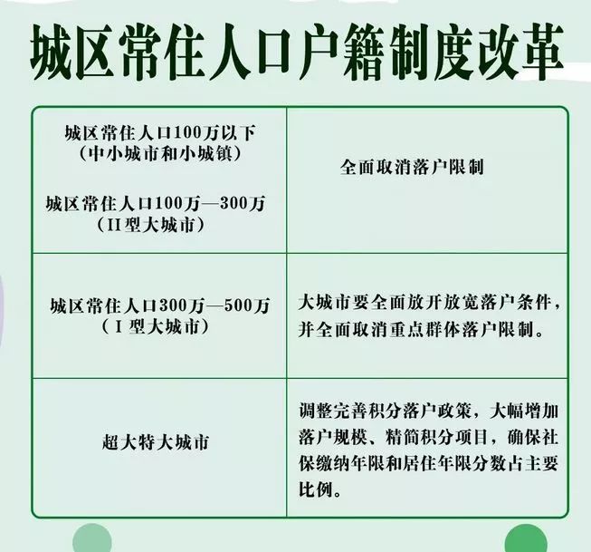 石家庄人口全部大转移行不打_石家庄人口变化统计图