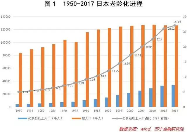 人口减少有利于缓解债务危机_人口普查