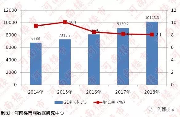 2018年河南 经济总量_河南牧业经济学院logo(3)