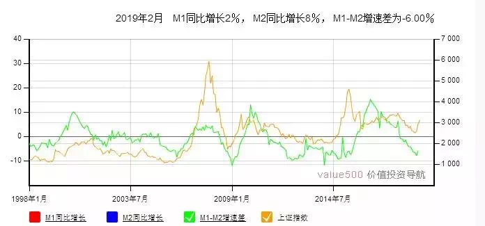 i在gdp(2)