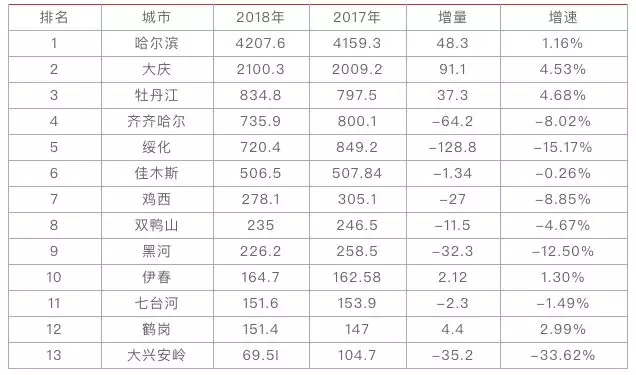 鹤岗有多少人口_鹤岗市向阳煤矿矿难发生40余小时 井下救援仍无法开展(3)