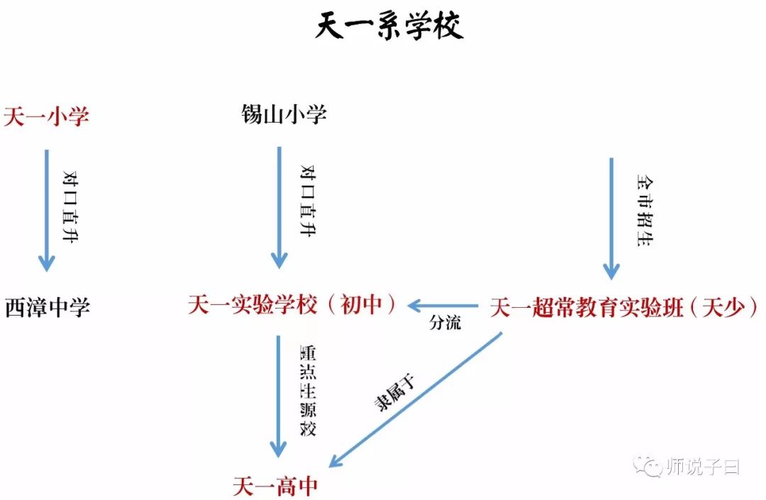 无锡侨谊中学_无锡侨谊中学中考成绩全市排名_无锡侨谊中学2020中考喜报