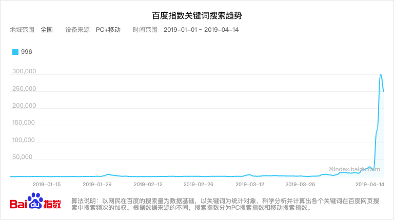 人口过多996_人口过多图片