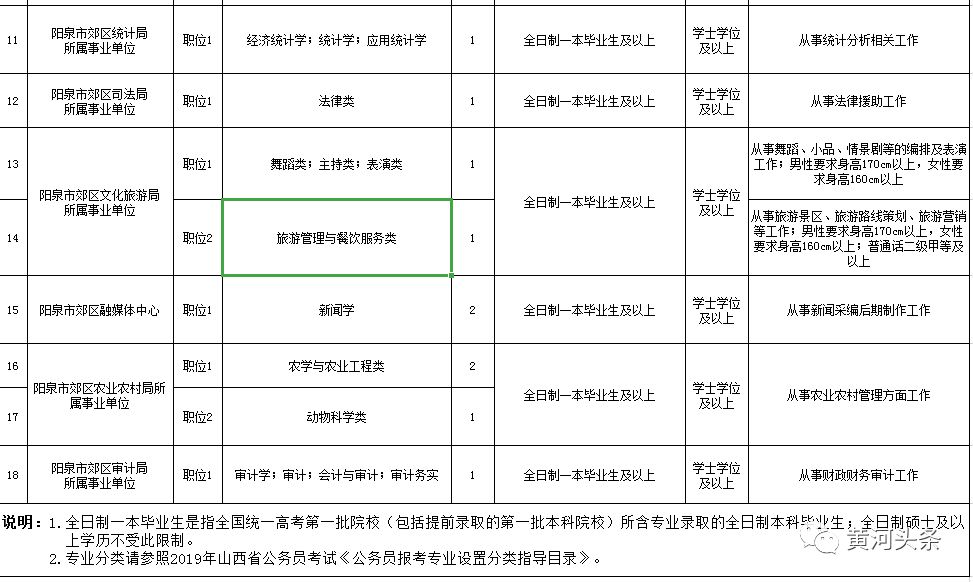 太钢招聘_宝钢 太钢公司简介 宝钢 太钢公司小本创业介绍 招商创业项目网(2)