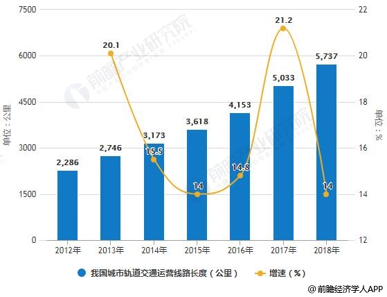 2019年中国城市人口_最新 2019中国城市发展潜力榜单出炉,看看郑州的排名(3)