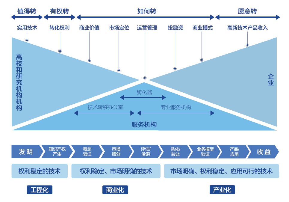 2018ϺƼɹתƤ顷