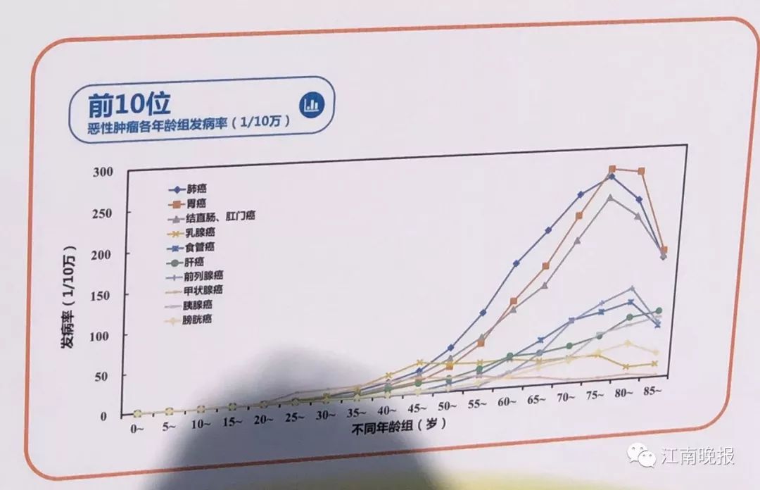 癌症总人口_骨头酸痛则可能是癌症(2)