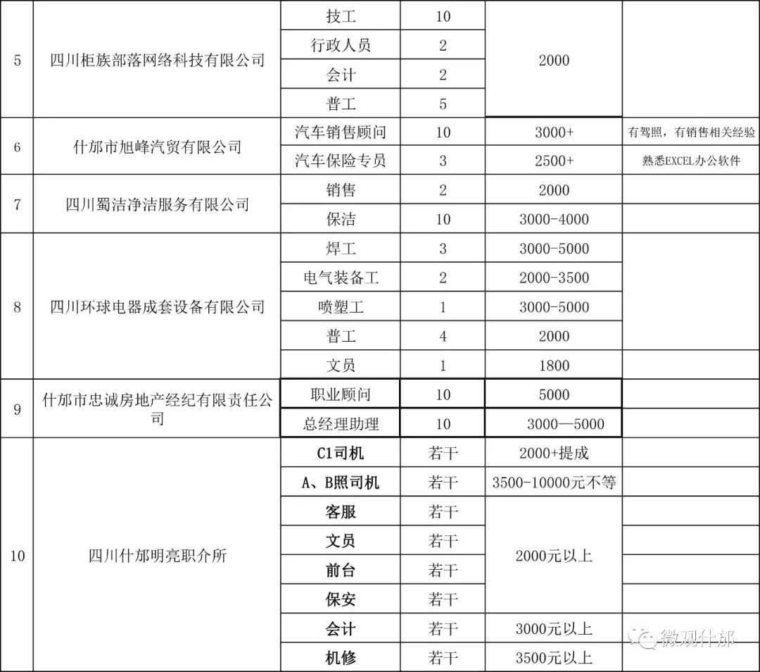 什邡招聘信息_成都研发助理招聘信息 什邡市太丰新型阻燃剂有限责任公司招聘信息 华西人才网(3)