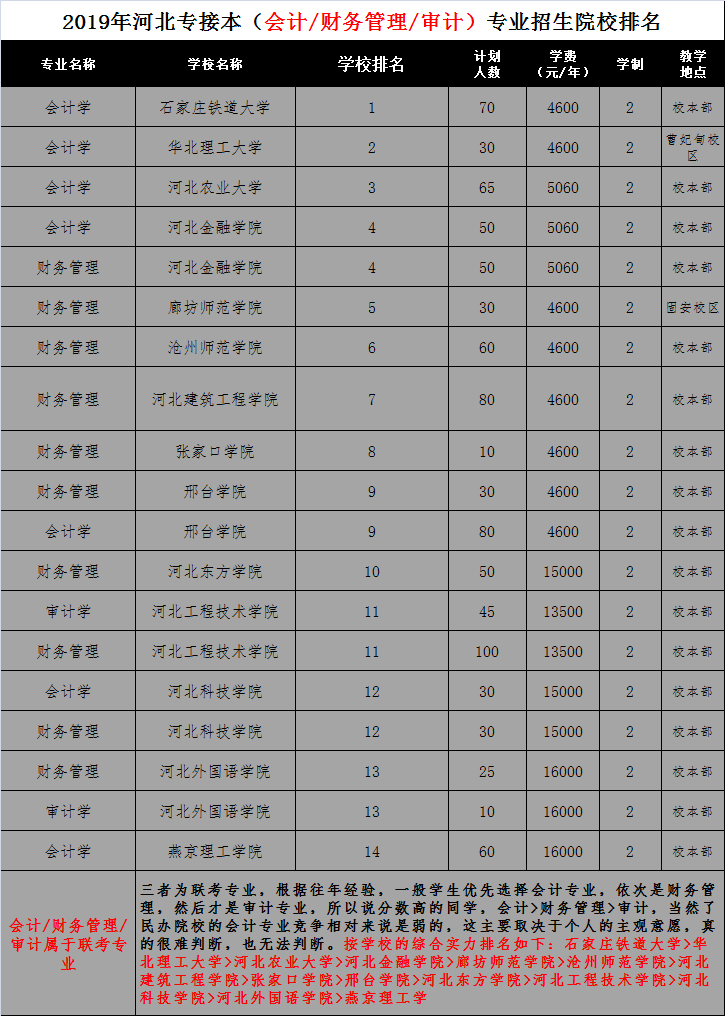 软件大学排名_世界排名前100的大学