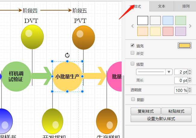 手机开发生产流程图模板及绘制流程图方法分享