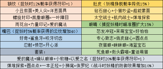 一起来捉妖:如何用专属猫换上万点券,当 老鸨 配