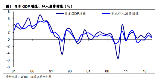 gdp构成包含政府支出吗_麻辣财经 GDP70 用于行政开支 完全不靠谱(2)