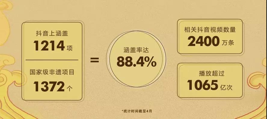 遗人口实 释义_人口普查图片