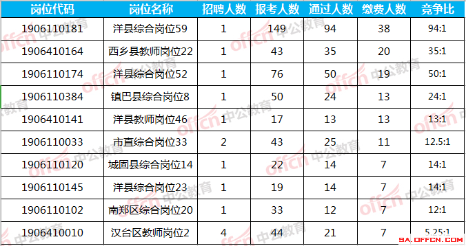 2019汉中常住人口_图为上海常住人口增长情况-中国三四线城市的赚钱机会 错过(2)