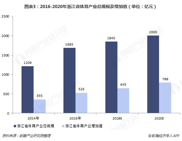 浙江近年来GDP发展的特点_前三季度全省GDP增长7.5 住宅销售同比价格持续上涨(2)