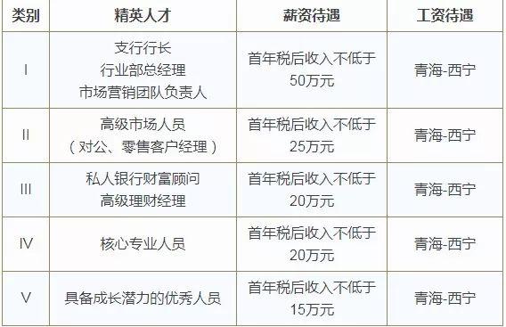 西宁招聘信息_2018下半年事业单位 西宁市直招聘公告何时发布(3)