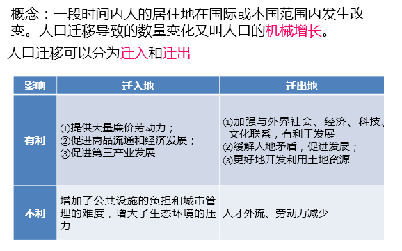 意大利人口迁移对农业的影响_意大利人口