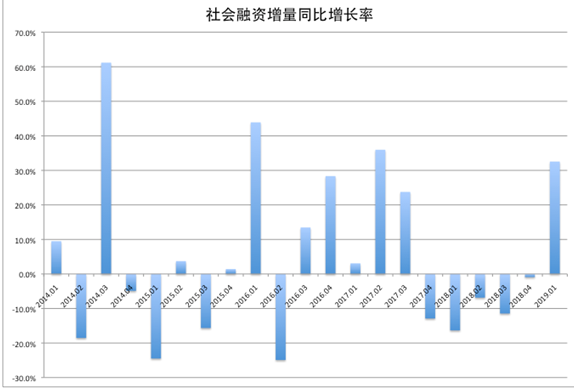 中美第四季度GDP对比_还在担心中国 美国经济情况远比中国严重