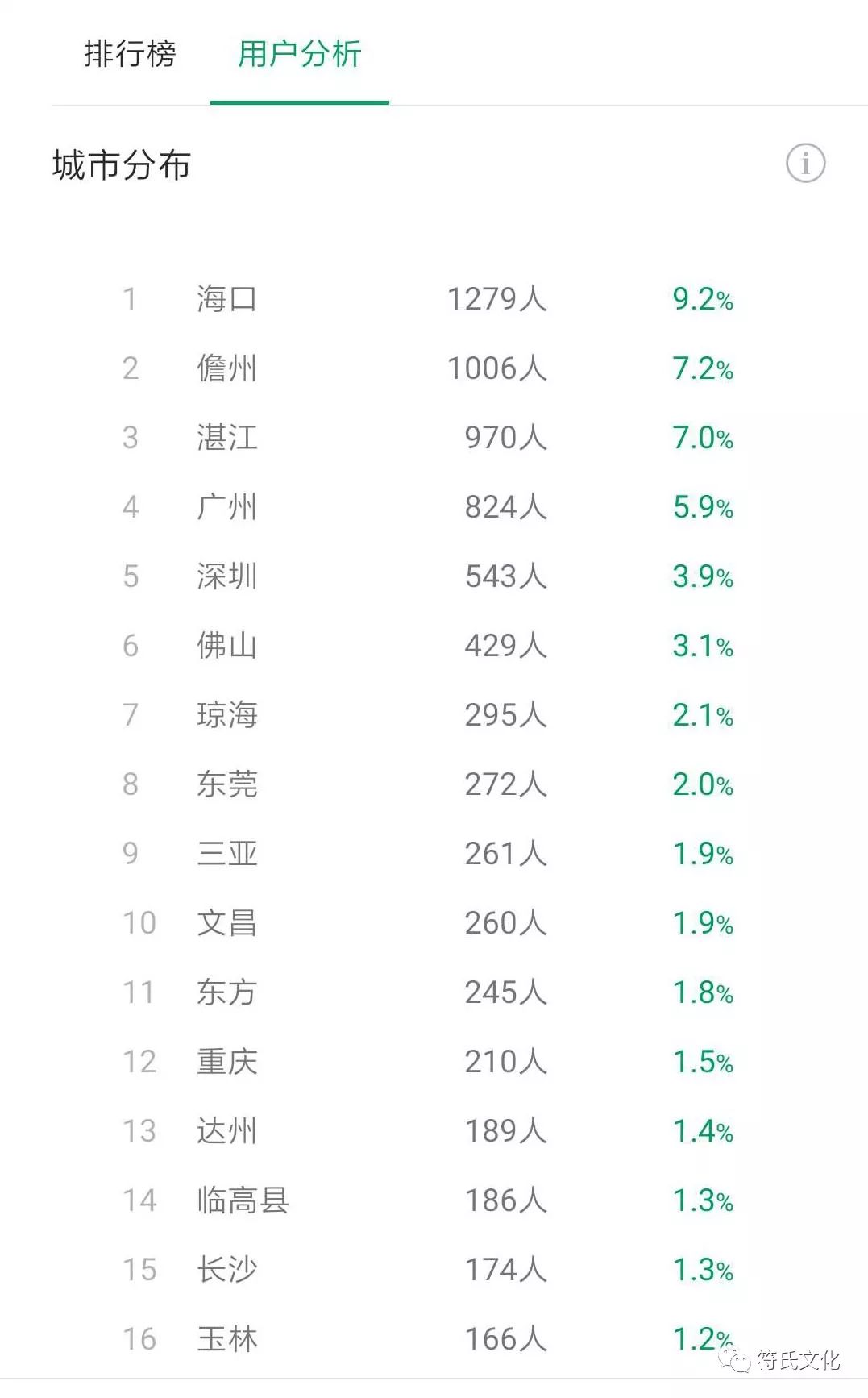 各地月人口数_2020全国各地人口排名(3)