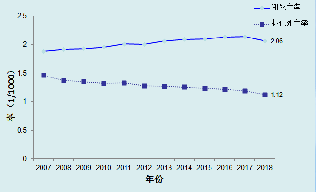 苏州人口年龄比例_苏州人平均结婚年龄比去年更晚 推迟为30.4岁(3)