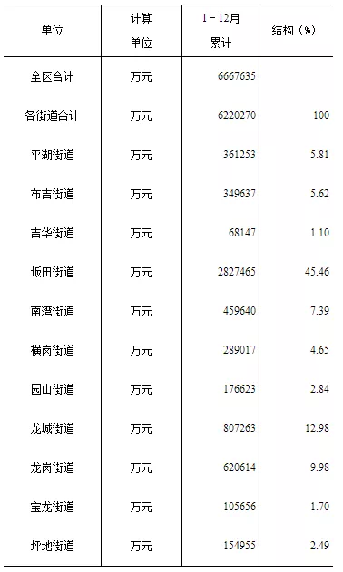 坂田街道历年GDP_中国历年gdp增长率图