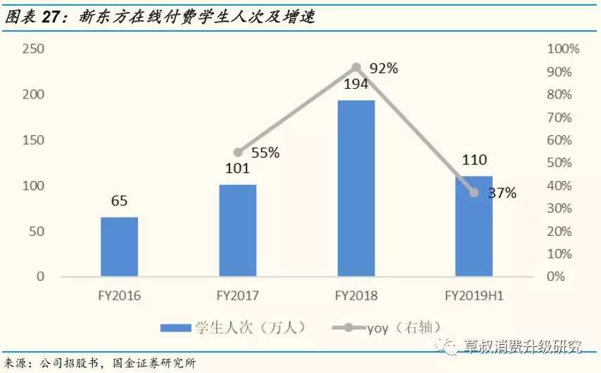 烟台未来gdp增长点在哪里_烟台GDP超济南14年后差距急剧缩小 仅多136亿