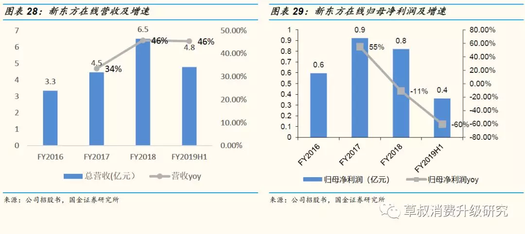 烟台未来gdp增长点在哪里_烟台GDP超济南14年后差距急剧缩小 仅多136亿