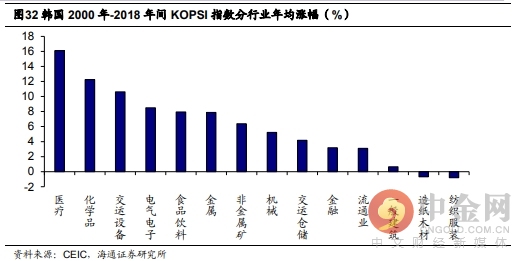 市场消费怎么拉动gdp_社会零售额回落 为何消费对GDP拉动率却提升(2)