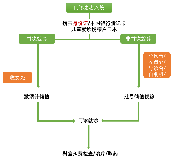 雄县人口增长变化_雄县地图