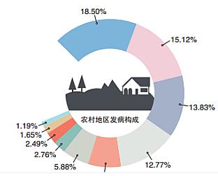 我国城市实际人口数_...死亡\