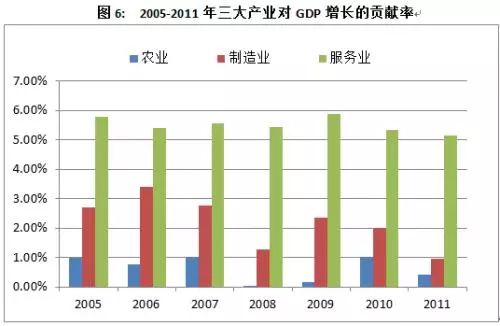 1974年印度的gdp_在经济下行打击下 印度央行本周料将会降息(3)