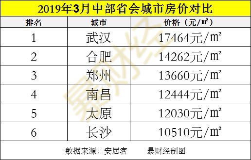 长沙gdp为何不公布_长沙湘雅公布图(2)